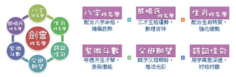 線上取名|劍靈命理網